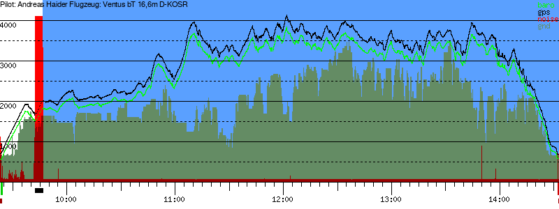 Barometer